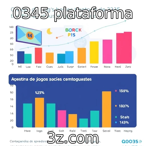 Tendências de consumo na indústria de jogos